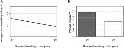 Circulating Plasma MicroRNA-208a as Potential Biomarker of Chronic Indeterminate Phase of Chagas Disease